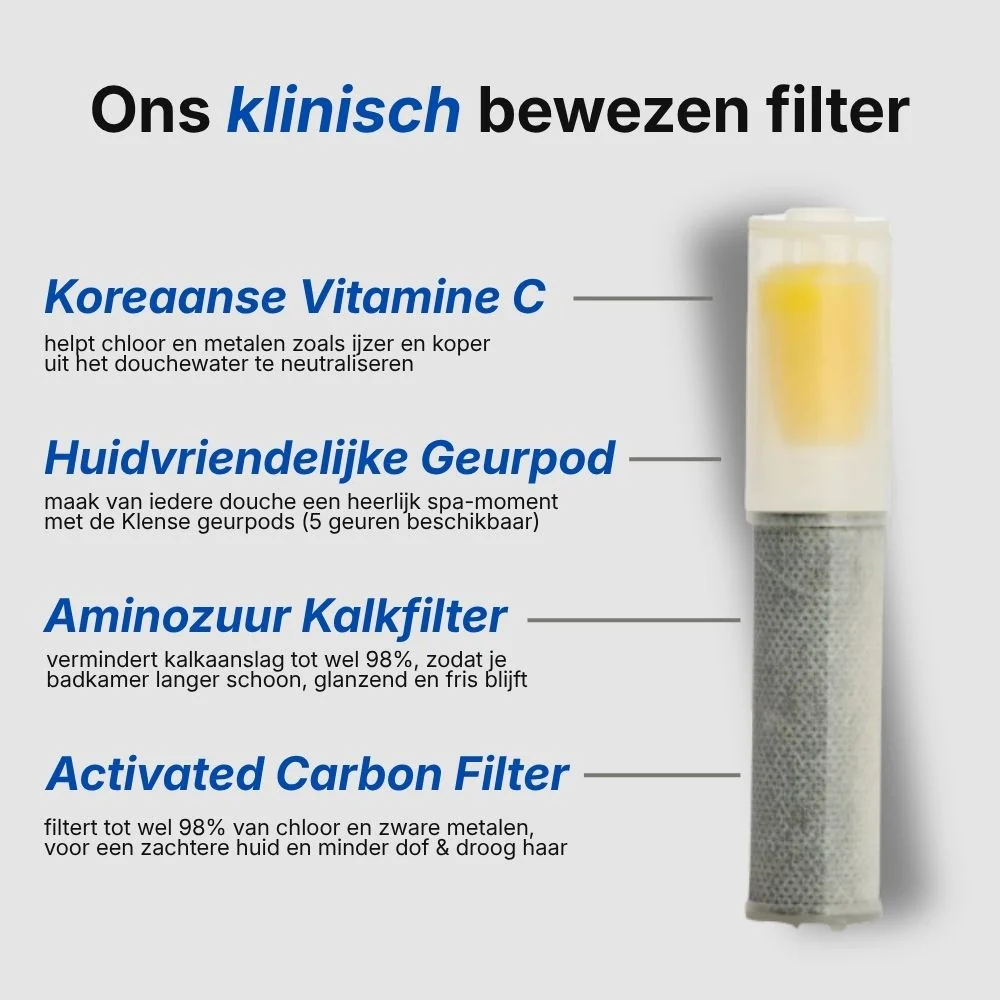 Handdouche Refill Filter